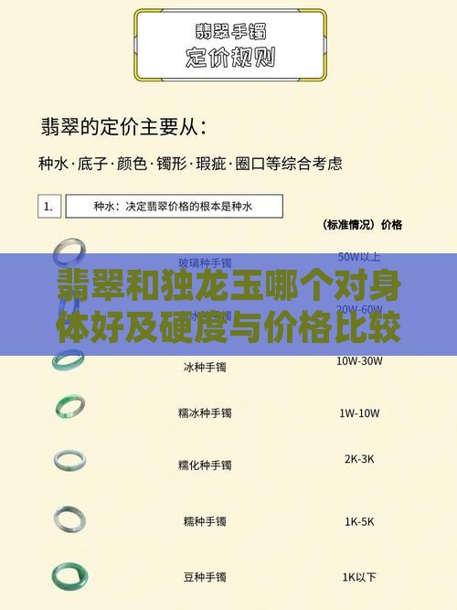 翡翠和独龙玉哪个对身体好及硬度与价格比较