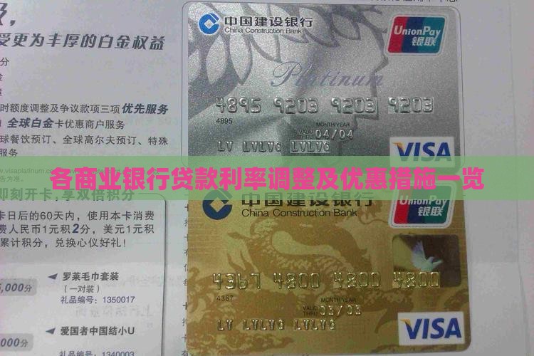 各商业银行贷款利率调整及优惠措施一览