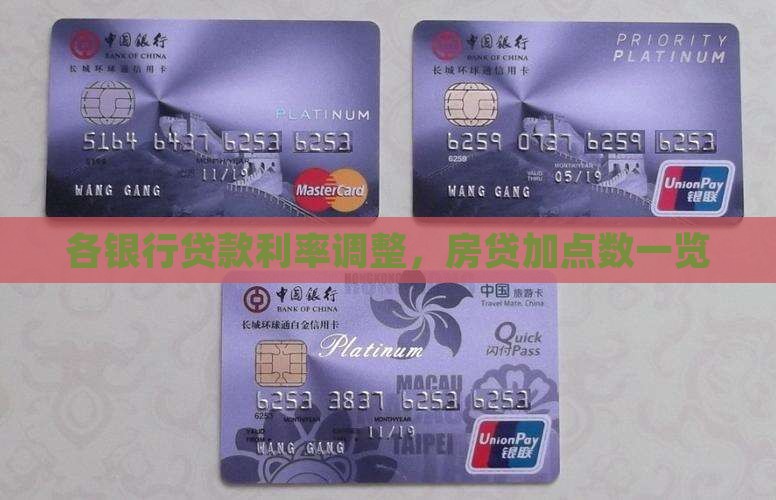 各银行贷款加点数