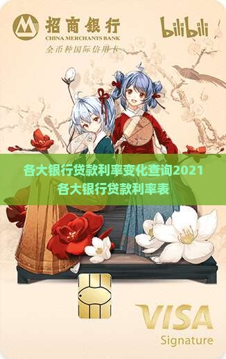各大银行贷款利率变化