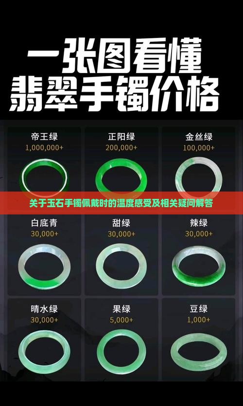 关于玉石手镯佩戴时的温度感受及相关疑问解答