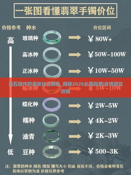 玉石挂件的盘发什么颜色
