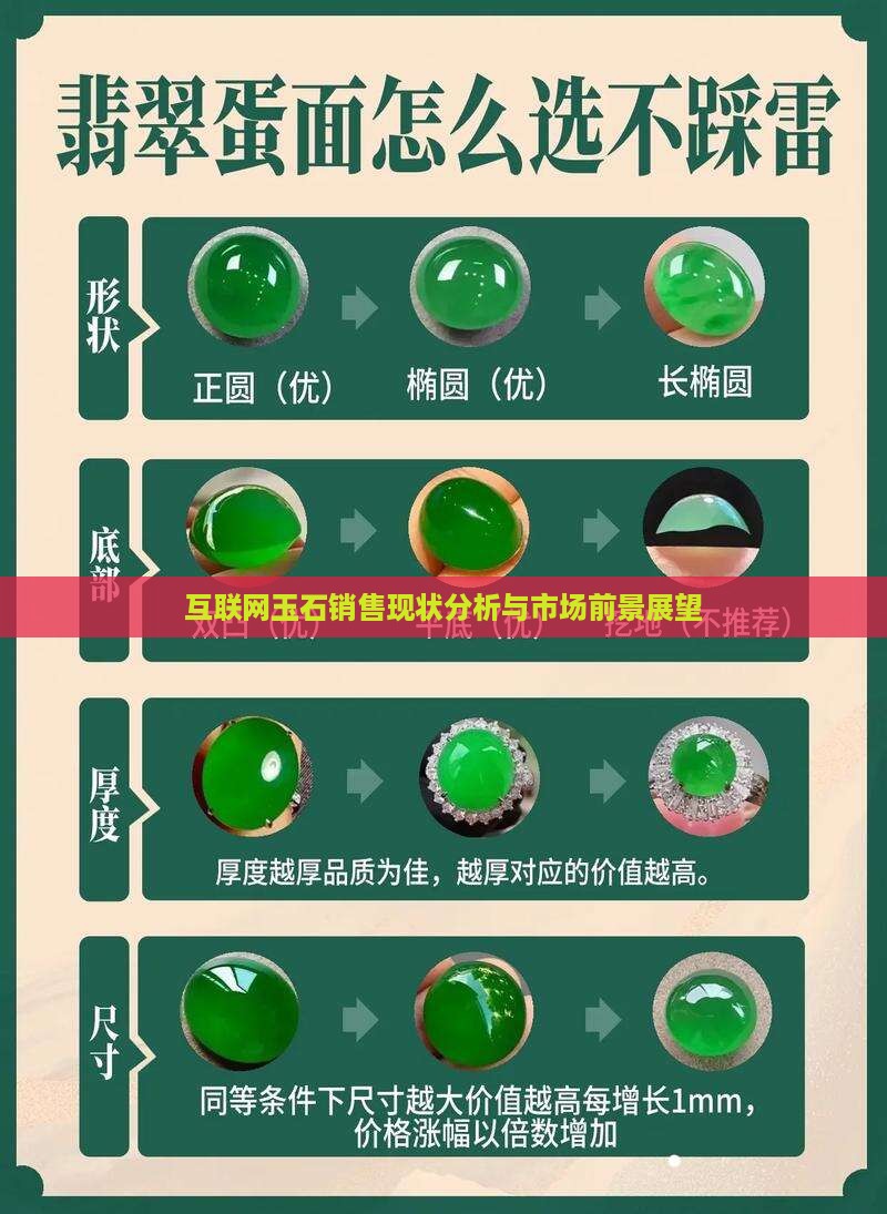互联网玉石销售现状分析与市场前景展望