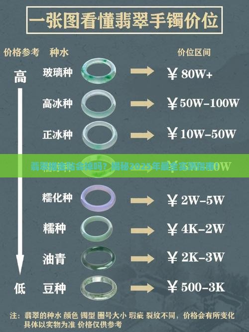 翡翠描金贴会不会掉