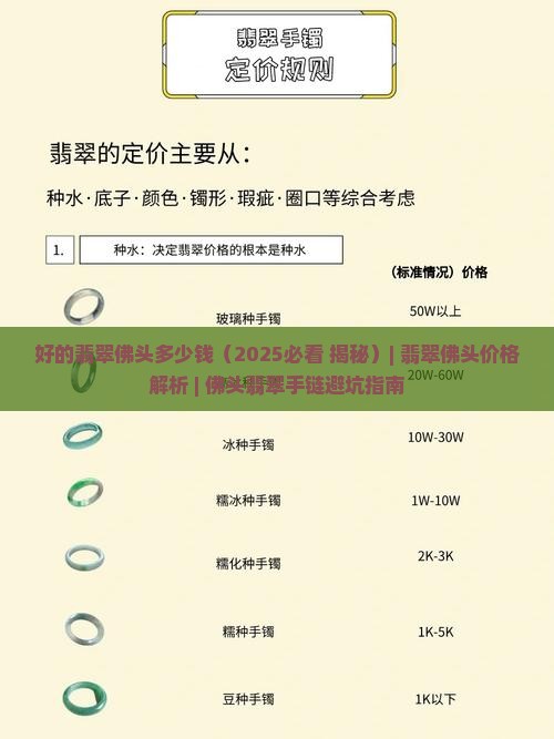 好的翡翠佛头多少钱