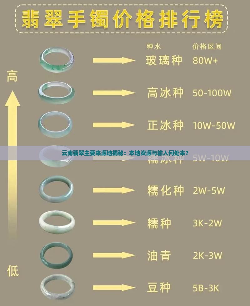 云南翡翠主要来源地揭秘：本地资源与输入何处来？