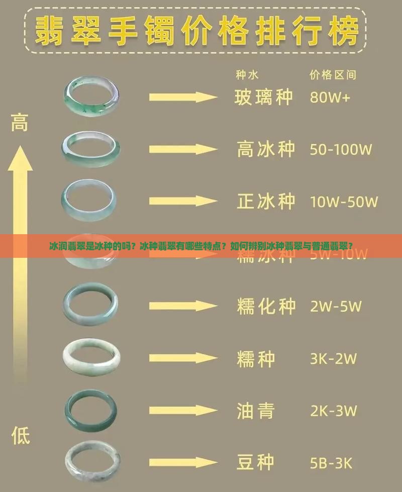 冰润翡翠是冰种的吗？冰种翡翠有哪些特点？如何辨别冰种翡翠与普通翡翠？
