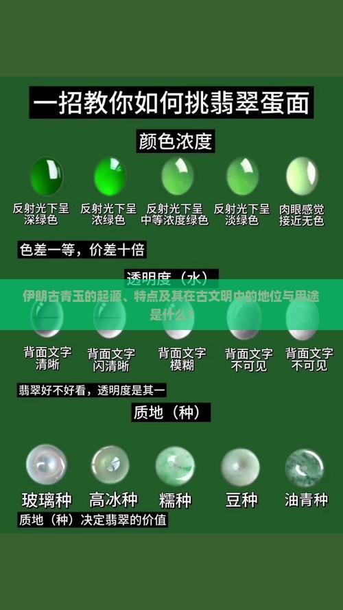 伊朗古青玉的起源、特点及其在古文明中的地位与用途是什么？