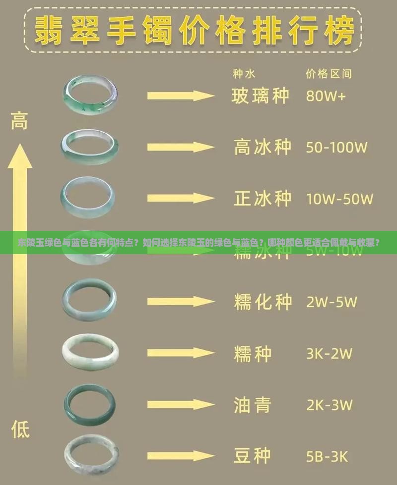 东陵玉绿色与蓝色各有何特点？如何选择东陵玉的绿色与蓝色？哪种颜色更适合佩戴与收藏？