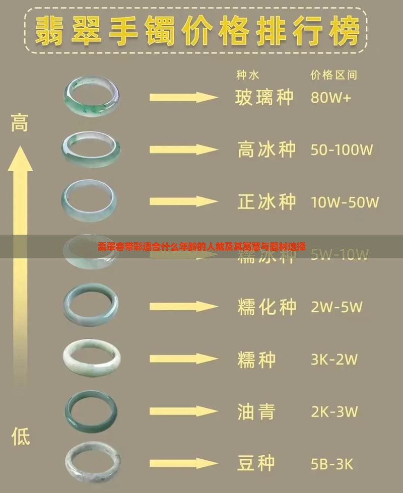 翡翠春带彩适合什么年龄的人戴及其寓意与题材选择