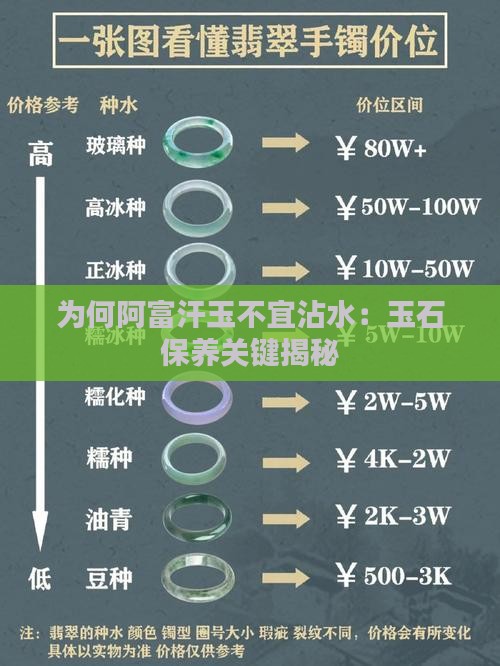 为何阿富汗玉不宜沾水：玉石保养关键揭秘