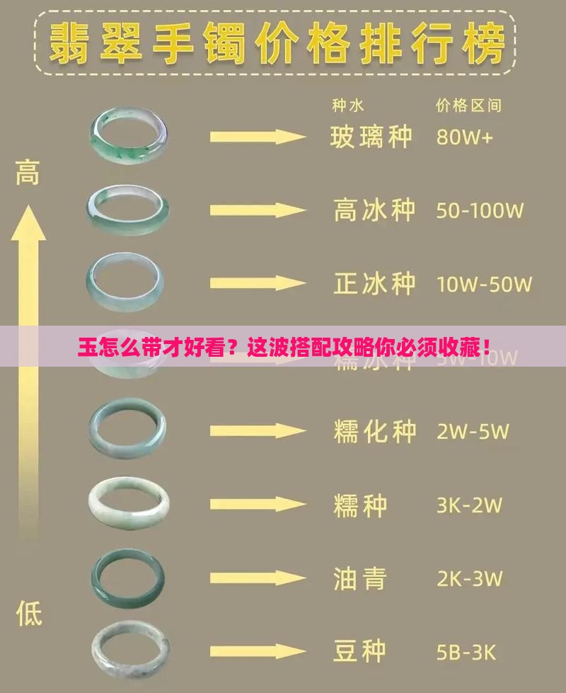 玉怎么带才好看