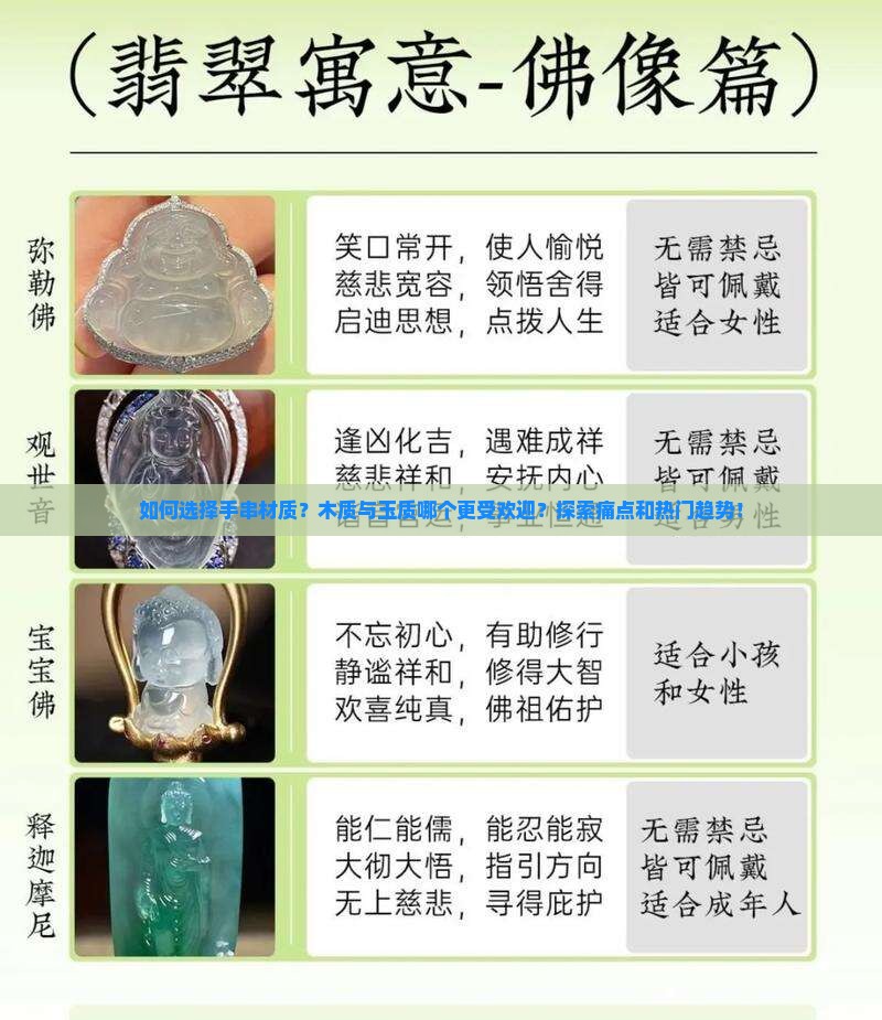 如何选择手串材质？木质与玉质哪个更受欢迎？探索痛点和热门趋势！