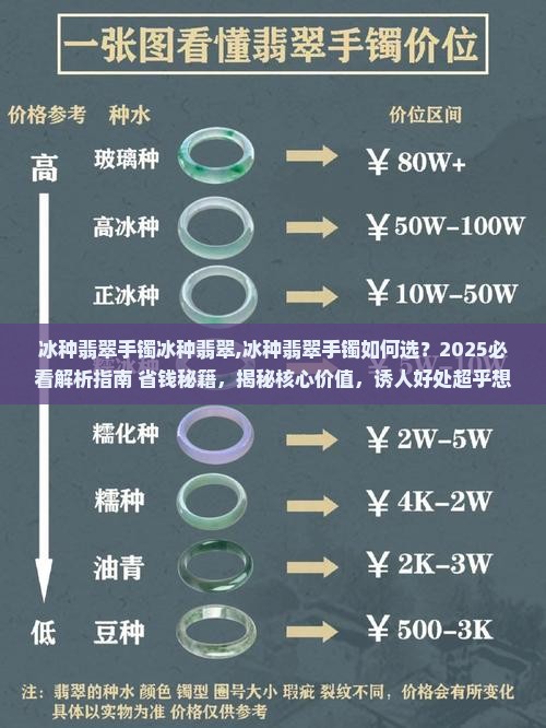 冰种翡翠手镯冰种翡翠 冰种翡翠手镯冰种翡翠