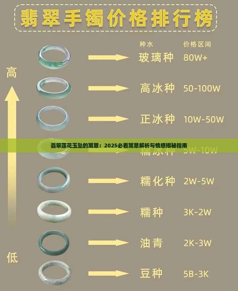 翡翠莲花玉坠有什么寓意
