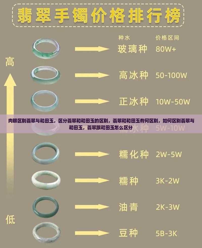 肉眼区别翡翠与和田玉