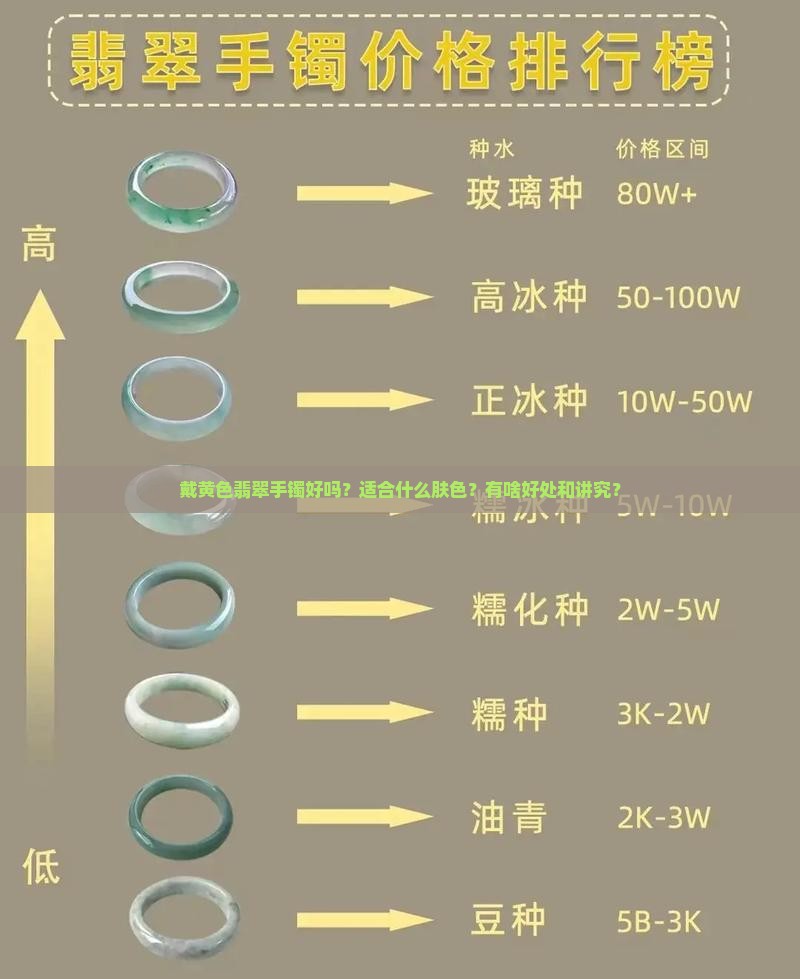 戴黄色翡翠手镯好吗