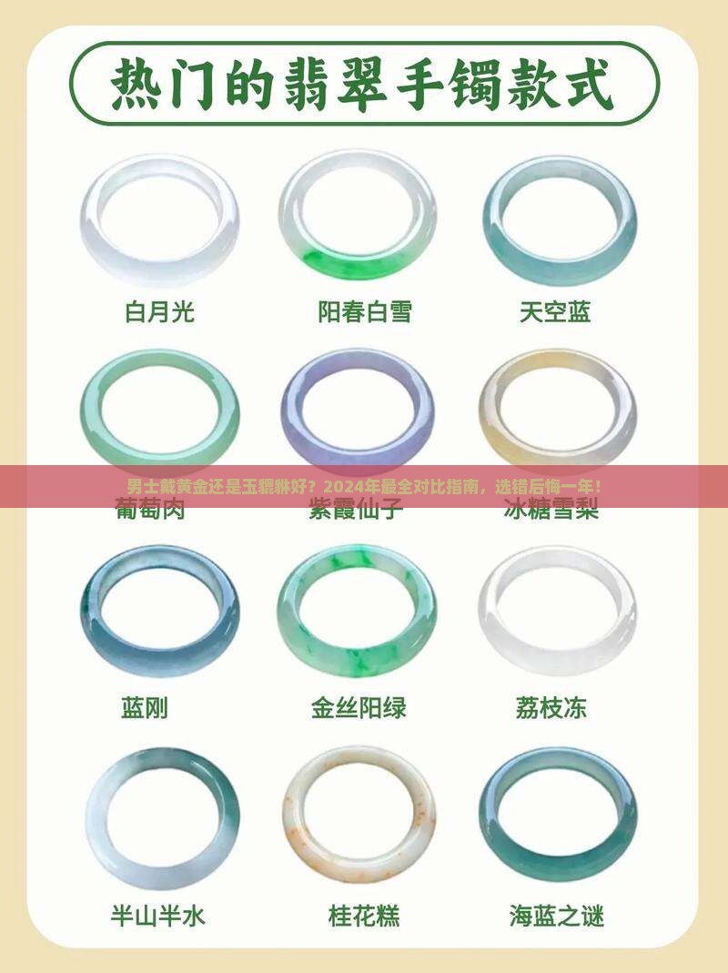 男士戴黄金还是玉貔貅好