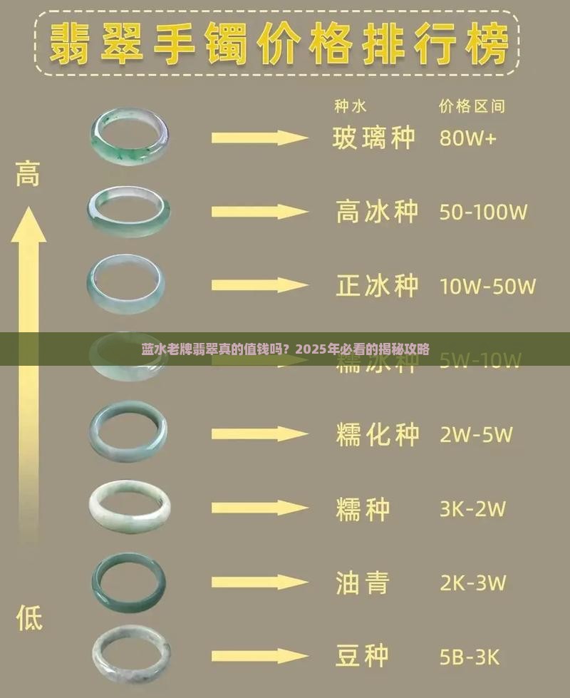 蓝水老牌翡翠值钱吗
