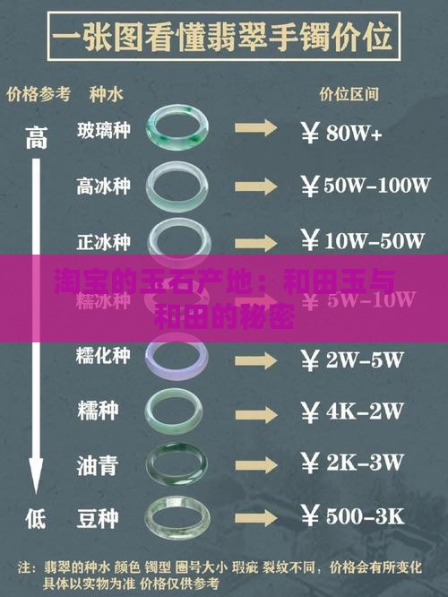 淘宝的玉石产地