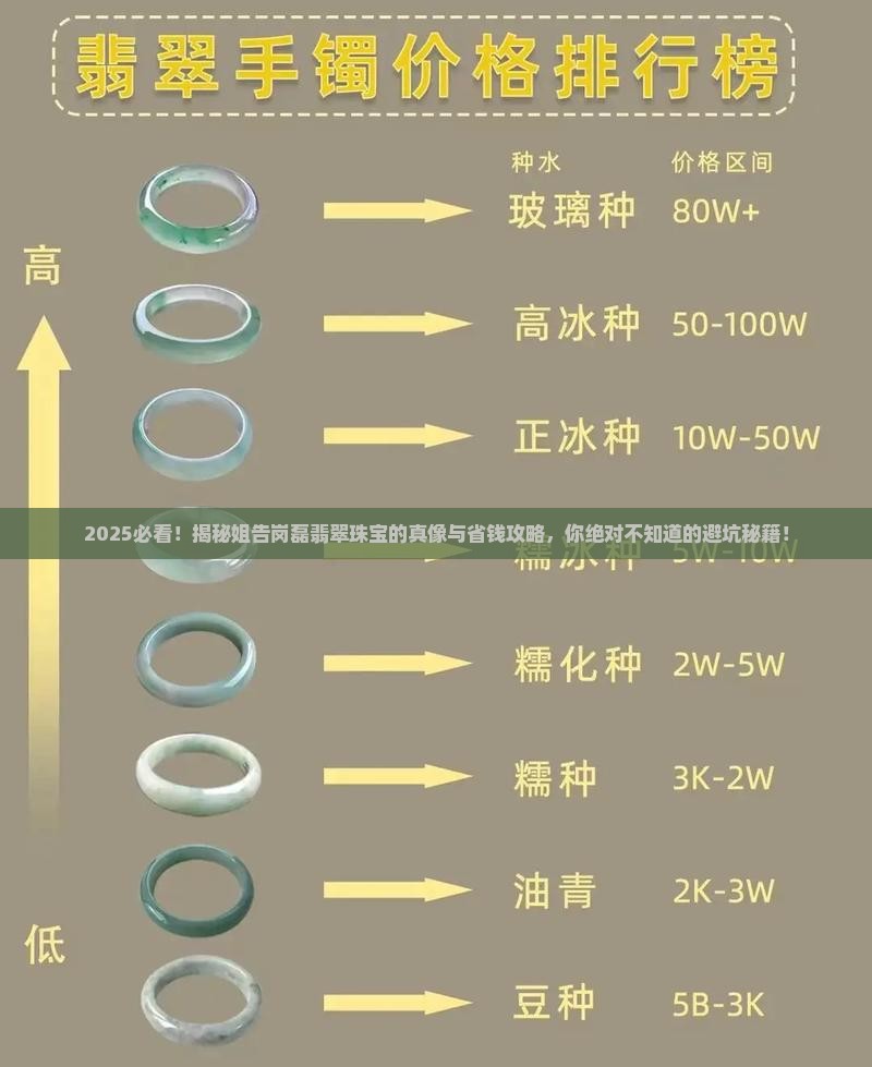 姐告岗磊翡翠珠宝