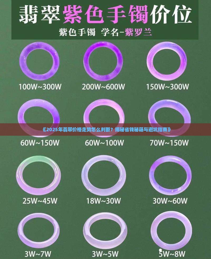 怎样判断翡翠价格走势