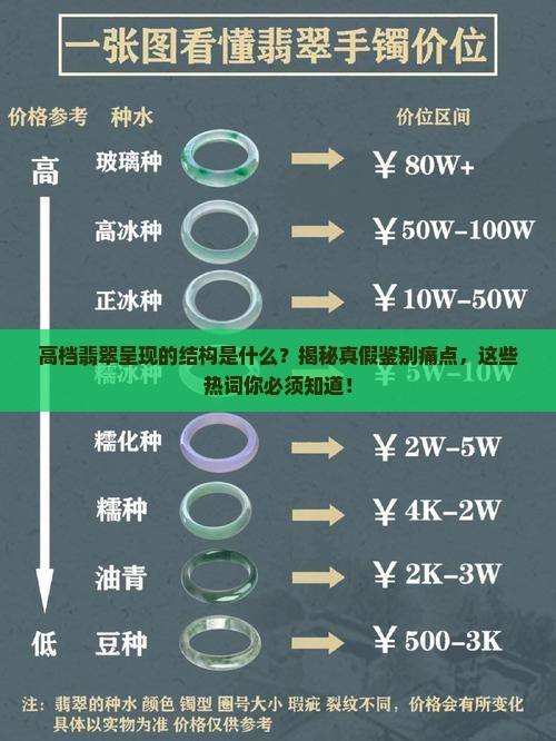 高档翡翠呈现的结构是什么