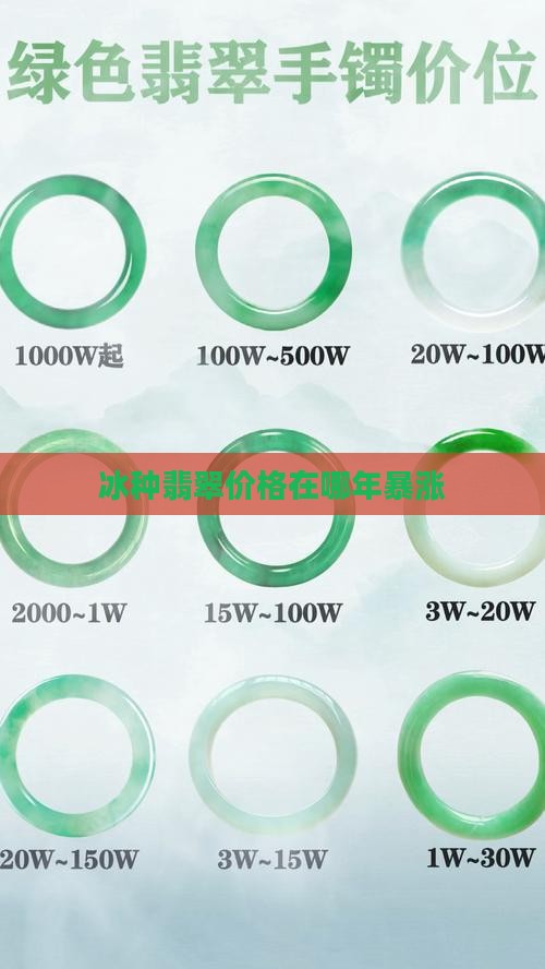 冰种翡翠哪年暴涨