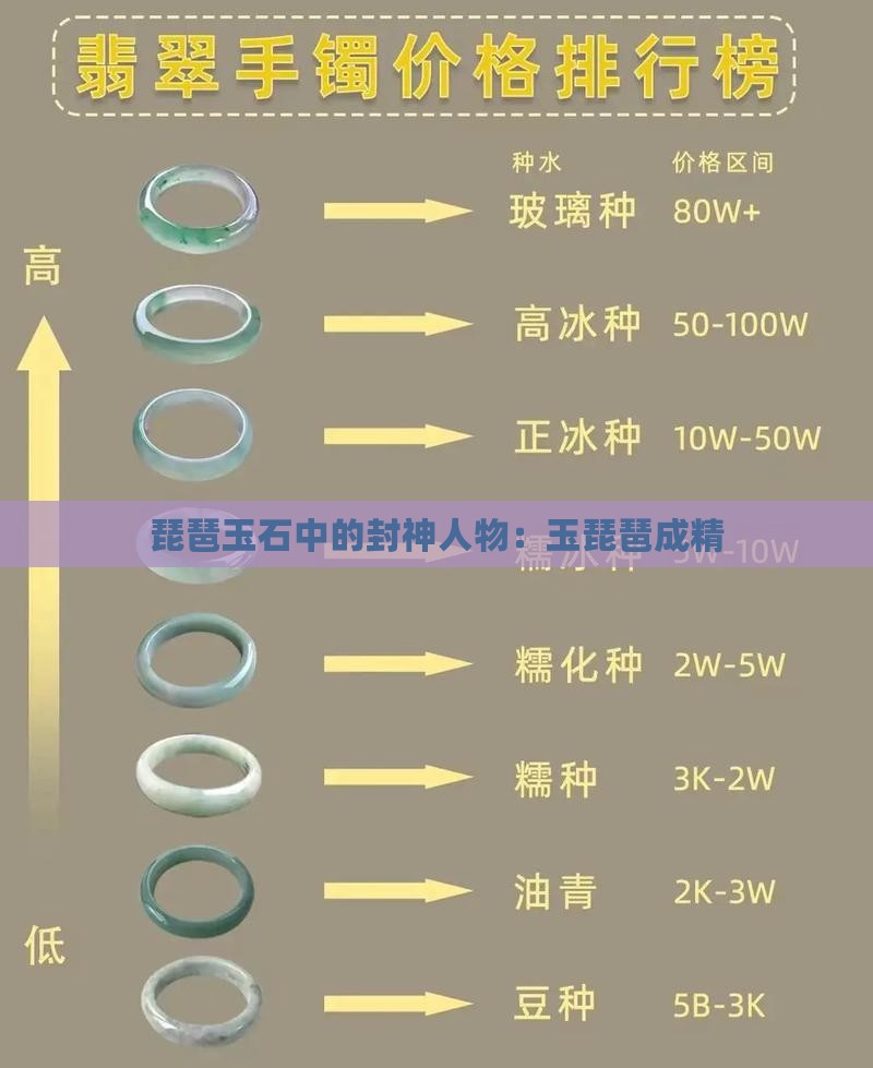 玉琵琶成精