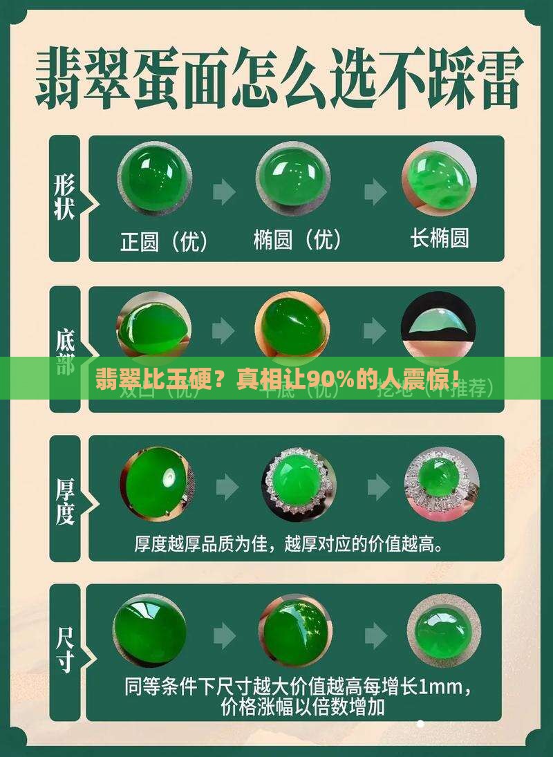 翡翠比玉硬