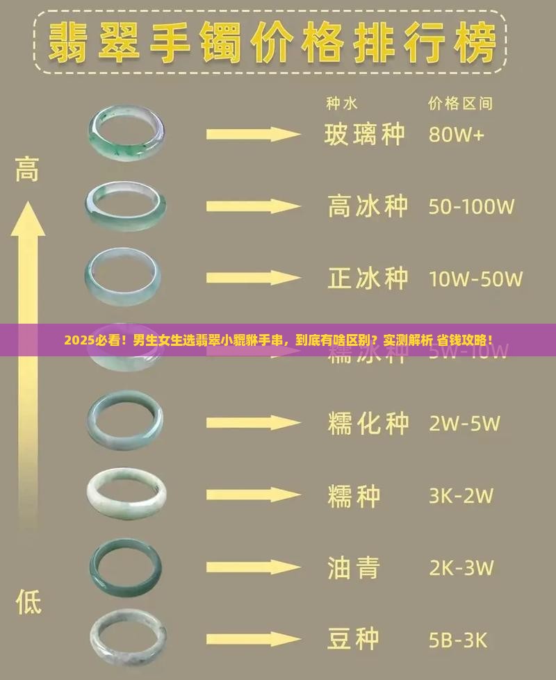 翡翠小貔貅手串男款还是女款好