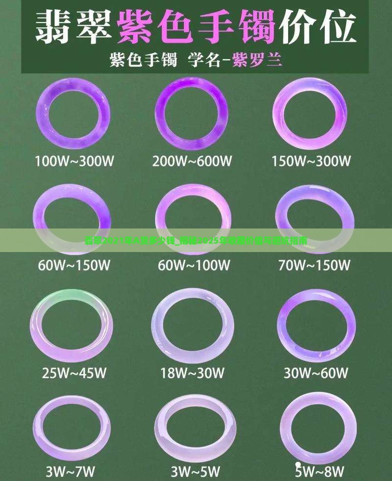 翡翠2021年A货多少钱