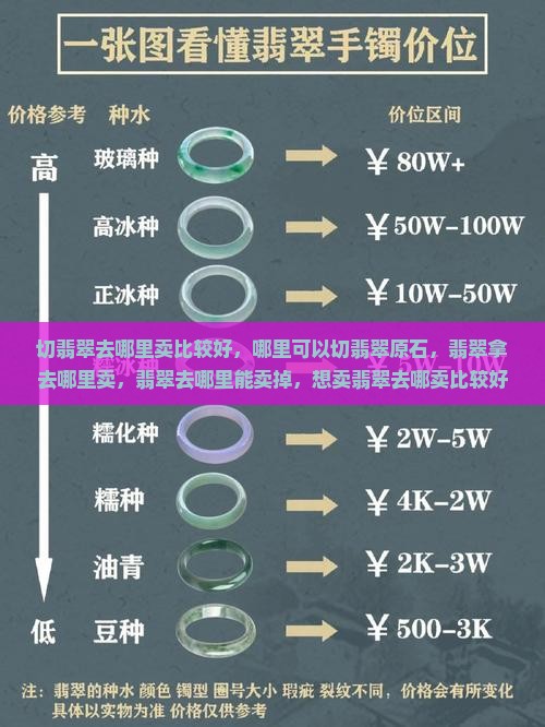 切翡翠去哪里卖