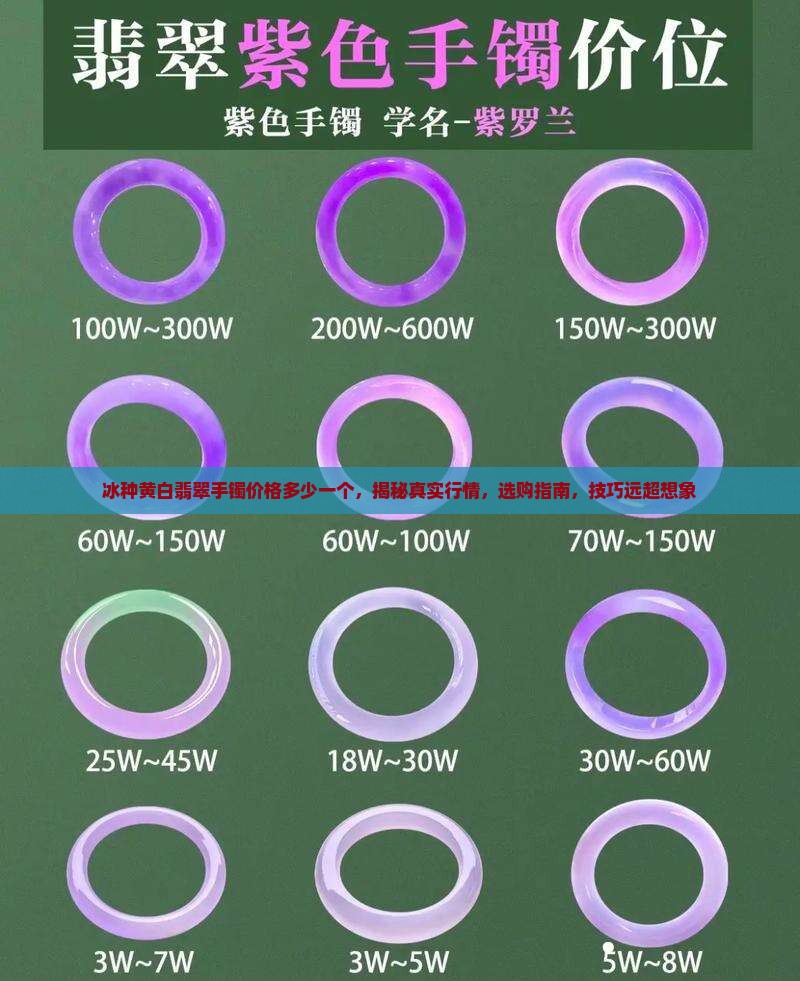 冰种黄白翡翠手镯价格多少一个