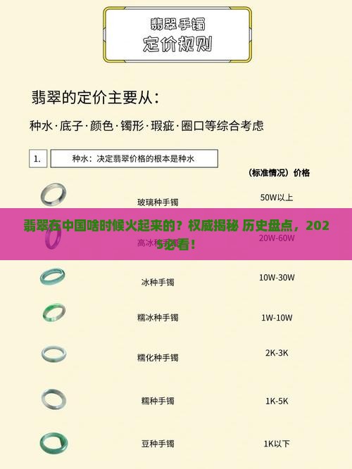 翡翠在中国出现的时期