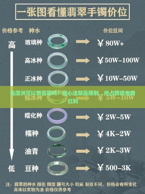 去澳洲可以带翡翠吗？担心违禁品限制、抢占跨境电商红利