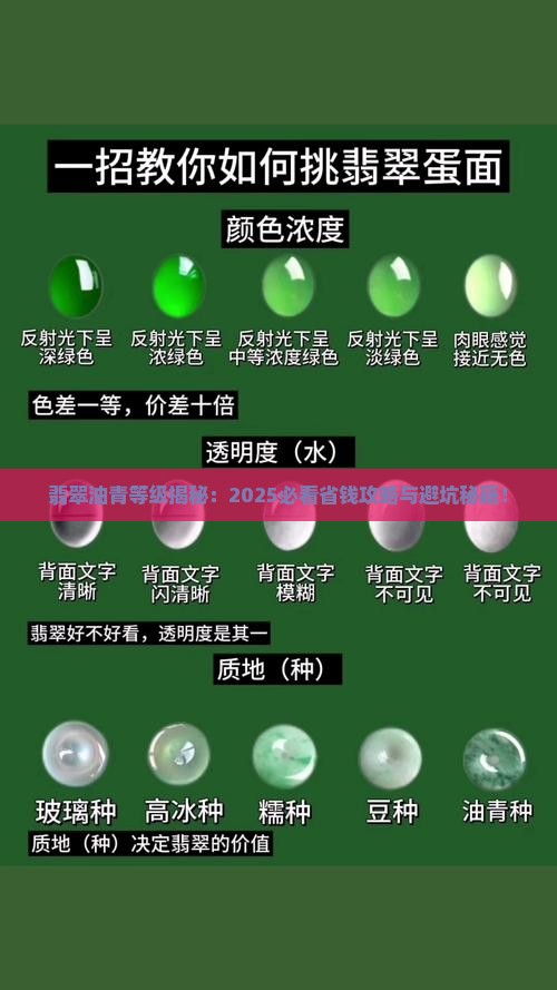 翡翠油青等级