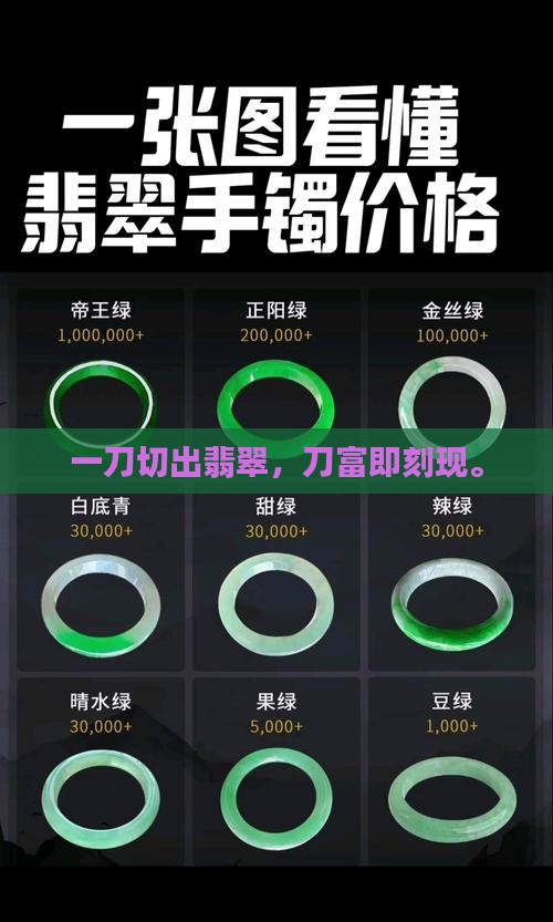 一刀穷二刀富翡翠