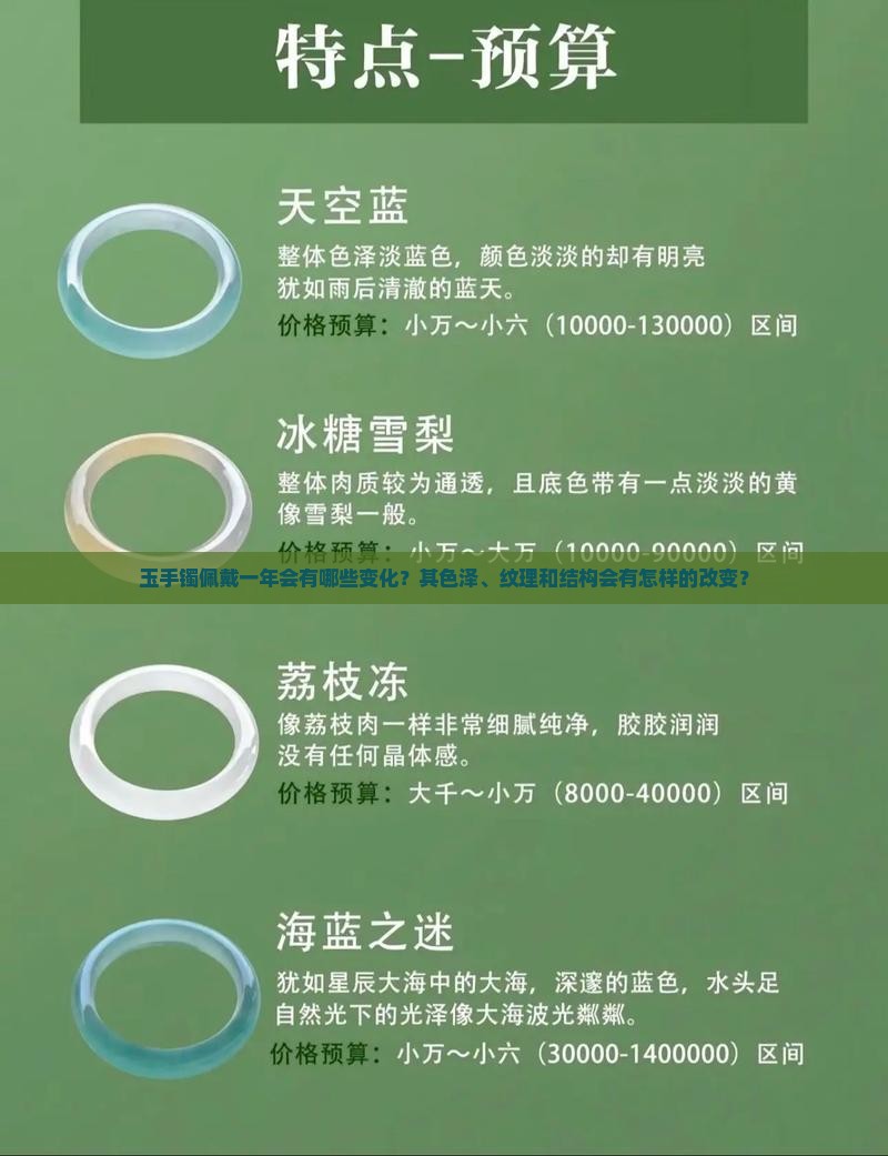 玉手镯戴一年有变化吗