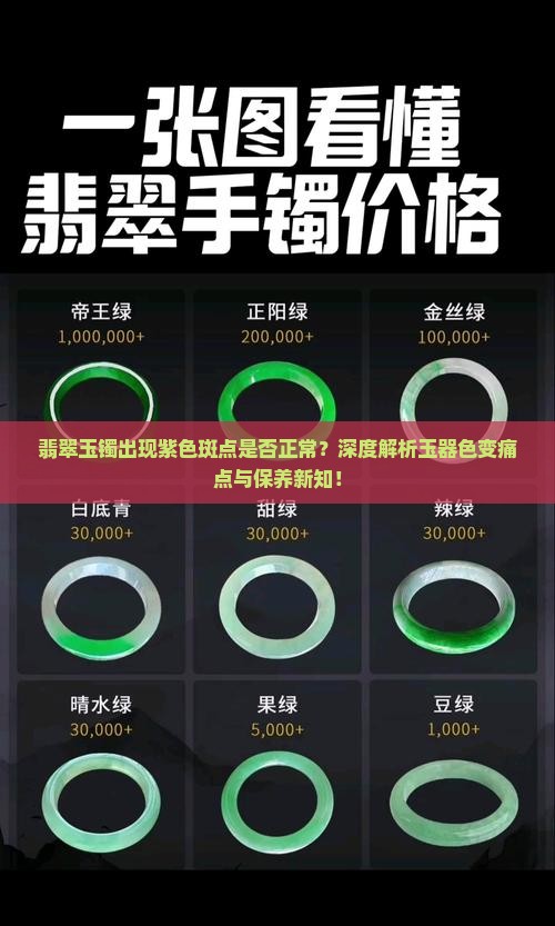 玉手镯有点带紫色正常吗