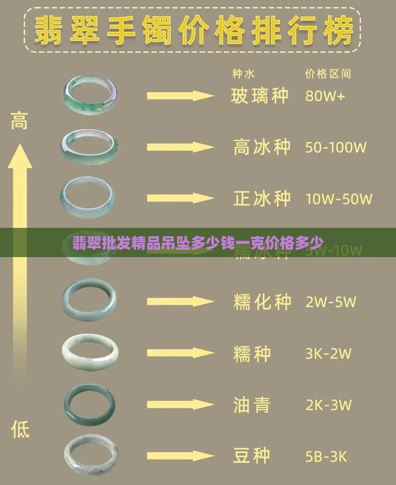 翡翠批发精品小吊坠多少钱一克