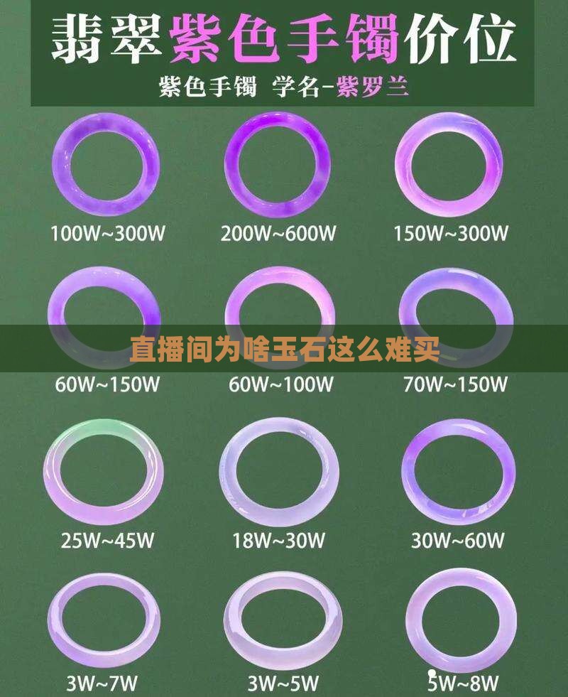 直播间为啥玉石这么难买
