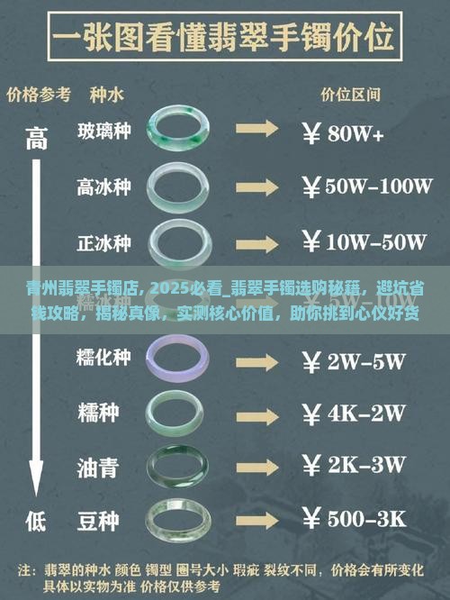 青州翡翠手镯店