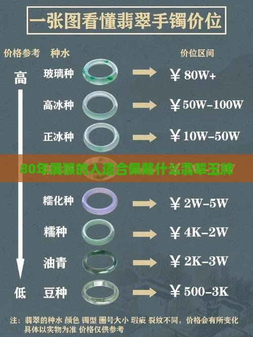 80年属猴戴什么玉牌好