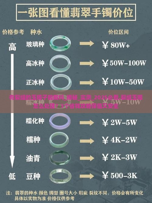有裂缝的玉镯子能戴吗