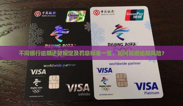 不同银行逾期还款规定及罚息标准一览，如何规避逾期风险？