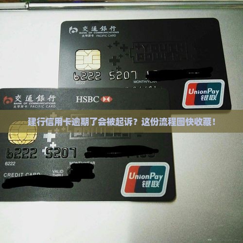 建行信用卡逾期起诉程序