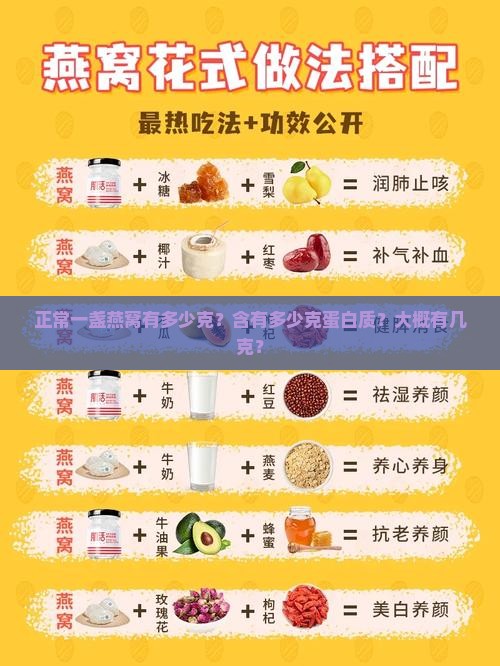 正常一盏燕窝有多少克？含有多少克蛋白质？大概有几克？