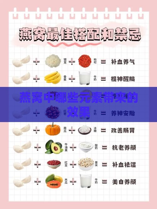 燕窝中哪些元素带来的效果