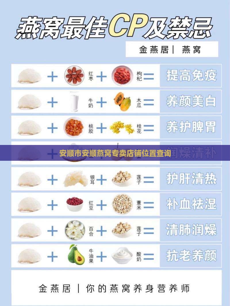 安顺市安顺燕窝专卖店铺位置查询